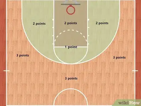 Image titled Play Basketball Step 3