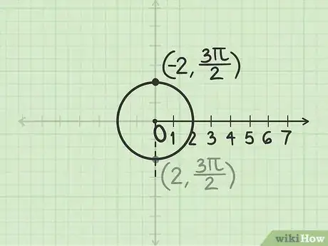 Image titled Plot Polar Coordinates Step 13