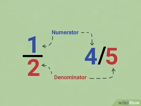 Image titled Do Fractions Step 1