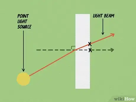 Image titled Calculate the Refractive Index in Physics Step 3