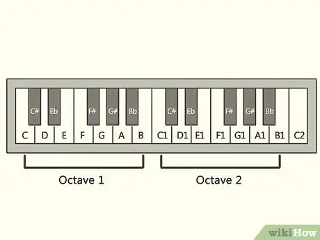 Image titled Find Your Vocal Range Step 3