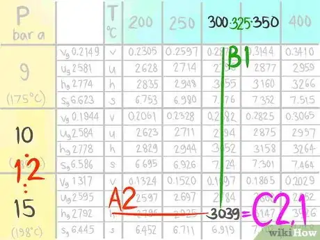 Image titled Do a Double Linear Interpolation Step 15