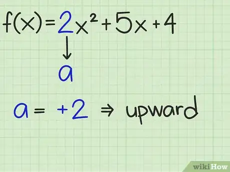 Image titled Find the Maximum or Minimum Value of a Quadratic Function Easily Step 2