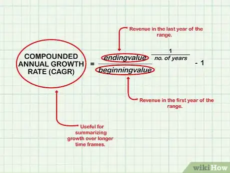 Image titled Measure Company Growth Step 6