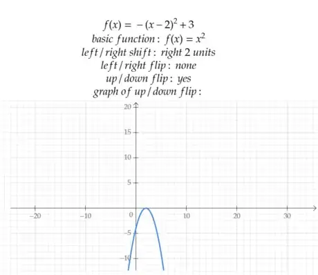 Image titled Step 9 up down flip graph.png