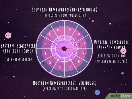 Image titled Find Your Dominant Planet in Astrology Step 6