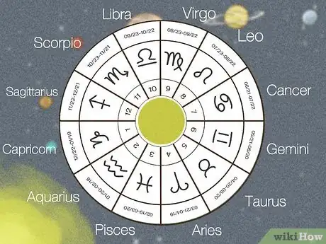 Image titled Read an Astrology Chart Step 1