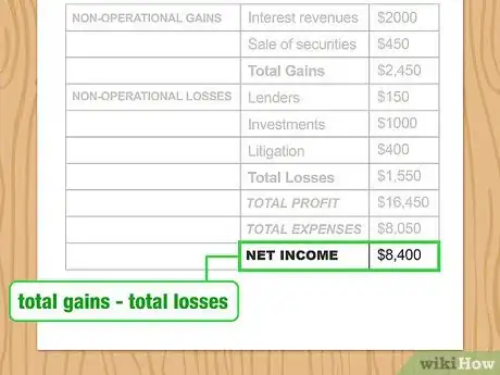 Image titled Write an Income Statement Step 16