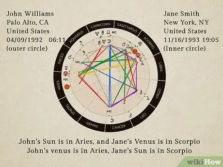 Image titled Compare Astrology Charts Step 14