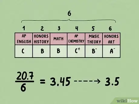 Image titled Convert a Percentage into a 4.0 Grade Point Average Step 11