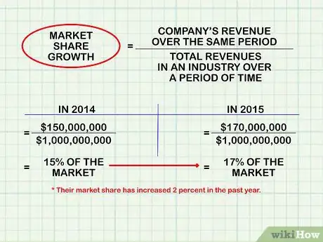 Image titled Measure Company Growth Step 8