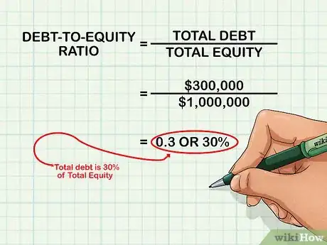 Image titled Analyze Debt to Equity Ratio Step 3