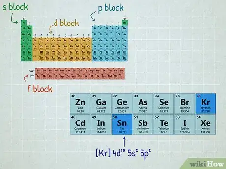 Image titled Identify an Element Step 3