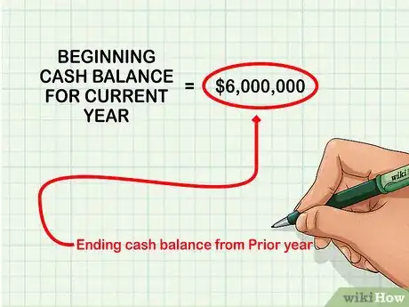 Image titled Prepare a Statement of Cash Flows Step 3