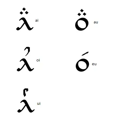 Image titled Black Speech diphthongs.png