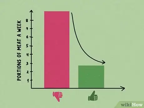 Image titled Prevent Gout Step 3