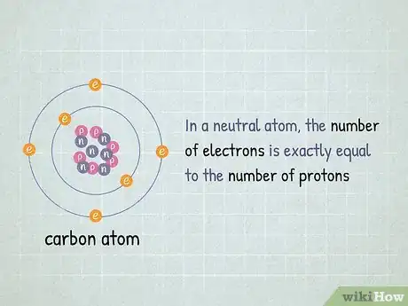 Image titled Identify an Element Step 2