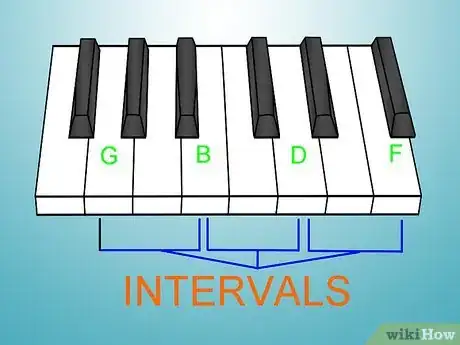 Image titled Learn Many Chords on Piano Using Two Shapes and the Numbers 1 to 5 Step 12