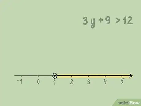 Image titled Graph Inequalities Step 4