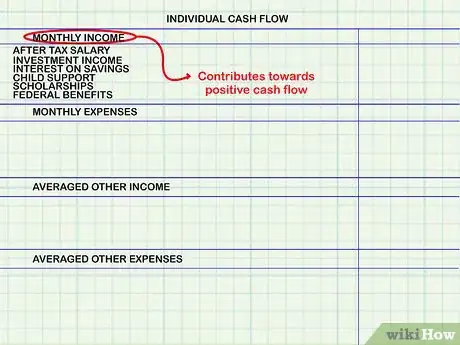 Image titled Calculate Cash Flow Step 7