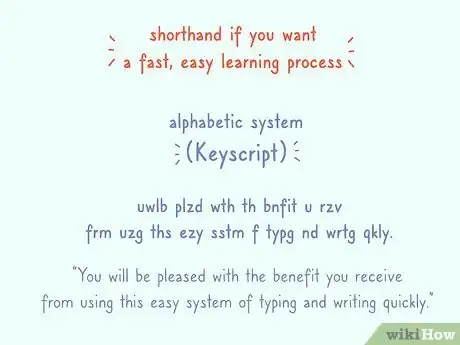 Image titled Learn Shorthand Step 5