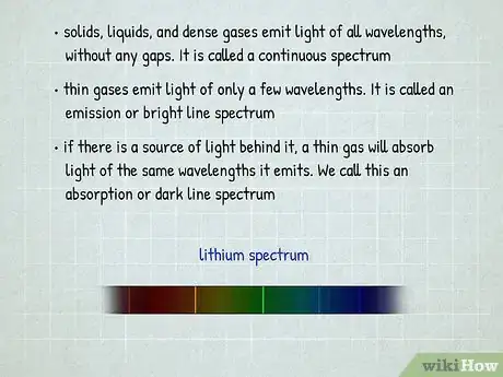 Image titled Identify an Element Step 4