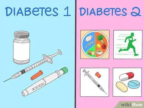 Image titled Understand the Difference Between Type 1 and Type 2 Diabetes Step 8