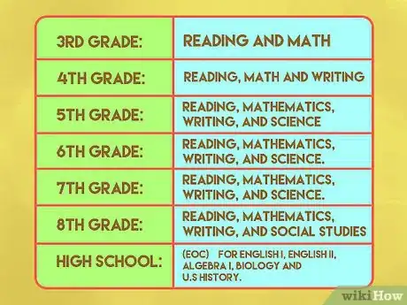 Image titled Pass the STAAR Test Step 11