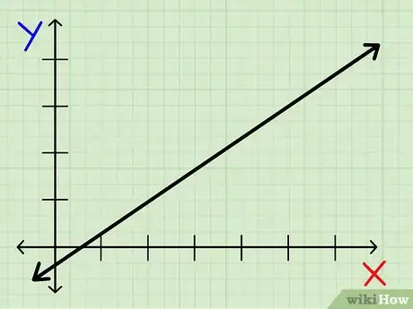 Image titled Find the Slope of a Line Step 2