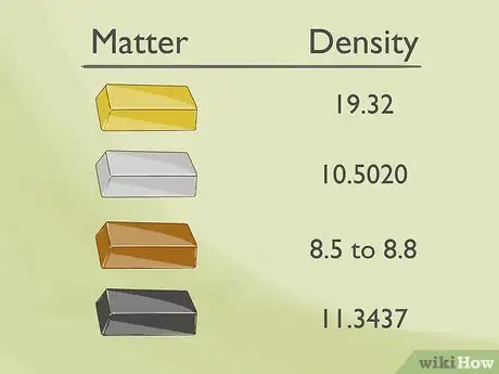 Image titled Find the Weight of an Object Without a Scale Step 3