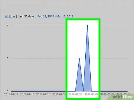 Image titled Report DDoS Attacks Step 2