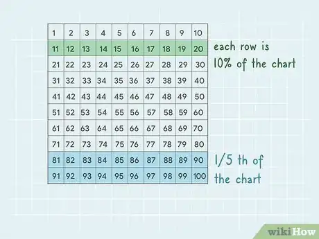 Image titled Teach Percentage Step 6