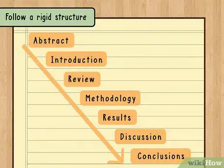 Image titled Write a Thesis Statement Step 13