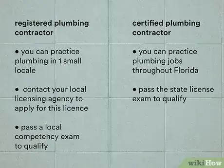 Image titled Get a Plumbing License in Florida Step 2