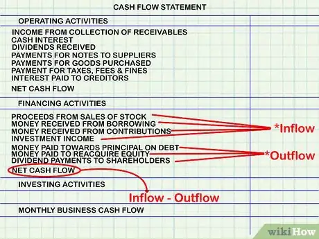 Image titled Calculate Cash Flow Step 3