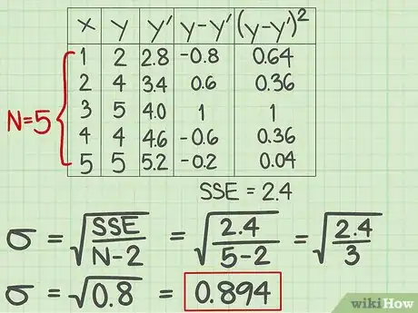 Image titled Calculate the Standard Error of Estimate Step 8