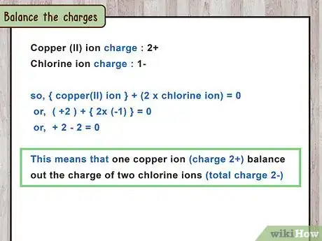 Image titled Write Ionic Compounds Step 10