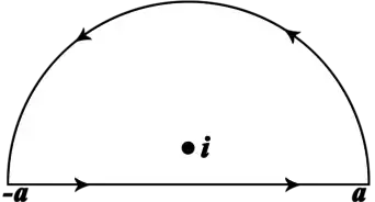 Calculate Contour Integrals