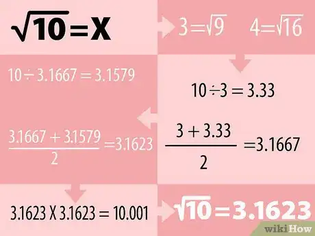 Image titled Find a Square Root Without a Calculator Step 5