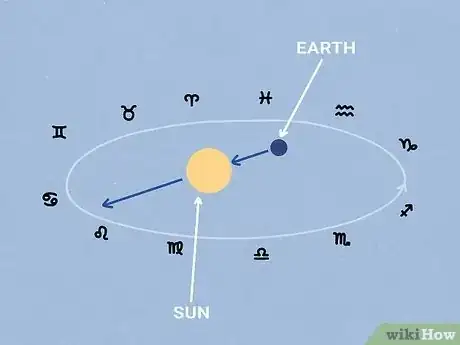 Image titled What Does Planet Earth Represent in Astrology Step 1