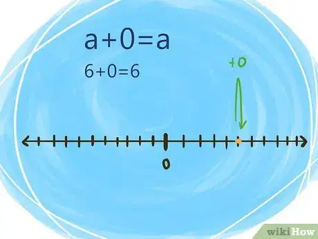 Image titled Solve Integers and Their Properties Step 5