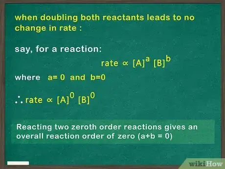 Image titled Determine Order of Reaction Step 10