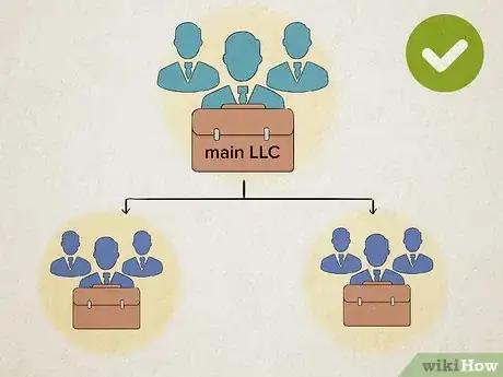 Image titled Have Multiple Businesses Under One LLC Step 7