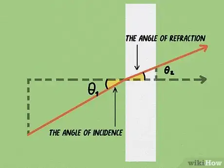 Image titled Calculate the Refractive Index in Physics Step 6