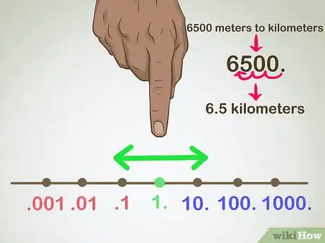 Image titled Understand the Metric System Step 5