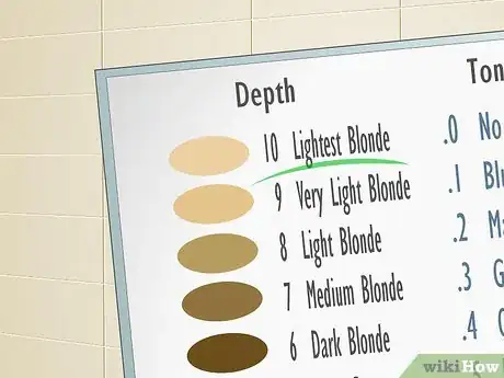 Image titled Read a Hair Color Chart Step 5