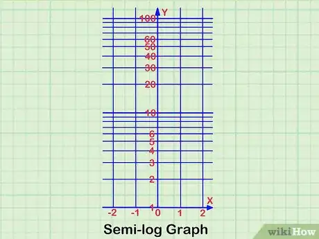 Image titled Read a Logarithmic Scale Step 4