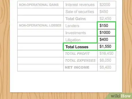 Image titled Write an Income Statement Step 13