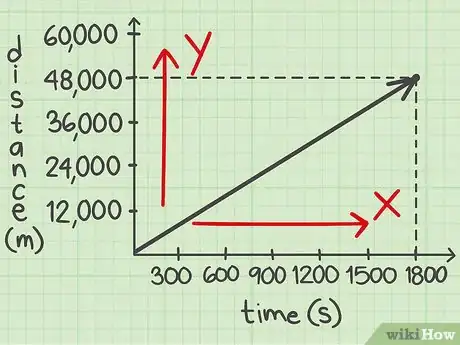 Image titled Calculate Speed in Metres per Second Step 7