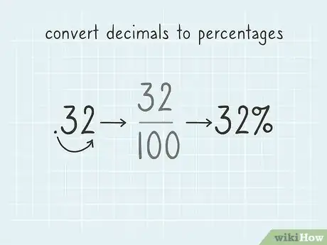 Image titled Teach Percentage Step 9